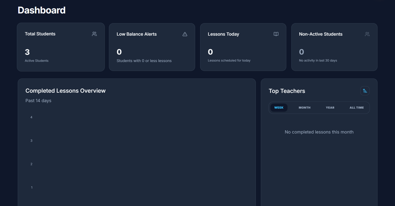 Automation Dashboard
